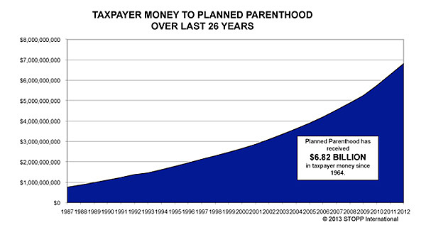 Cumulative PP taxpayer income through 2013